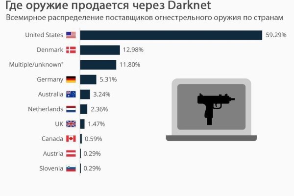 Ссылка на кракен onion kraken dark link