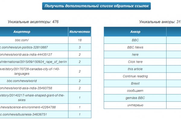 Кракен ссылка тор kr2web in